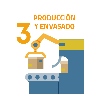 PRODUCCIÓN, REELABORACIÓN