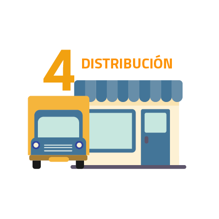 DISTRIBUCIÓN