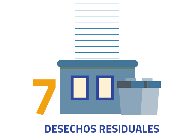 DESECHOS RESIDUALES