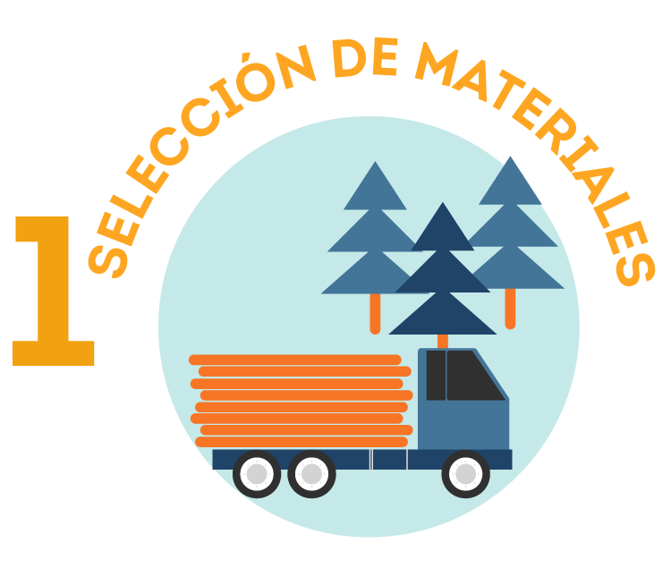 Selección de materiales