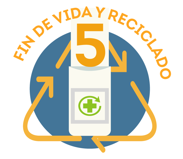 Fin de vida y reciclado