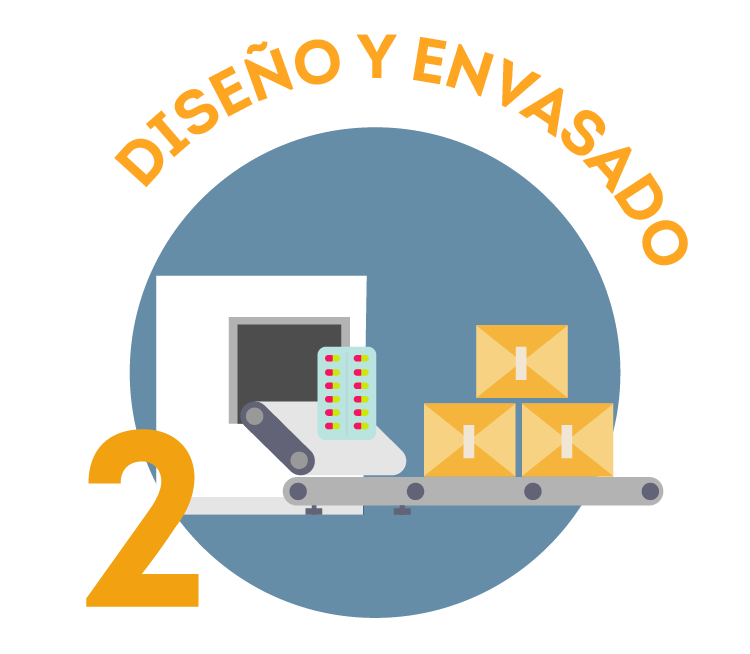 Diseño y envasado